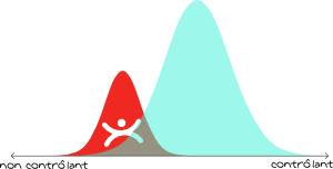 cultures_controlantes