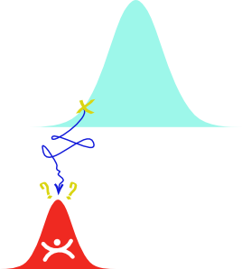turbulences interculturelles